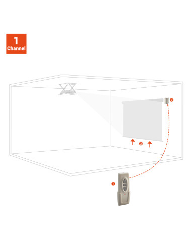 celexon IR remote control and wall box for celexon Economy/Professional series