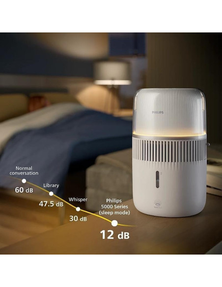 Овлажнител PHILIPS серия 5000 До 56 м2 3 настройки бял